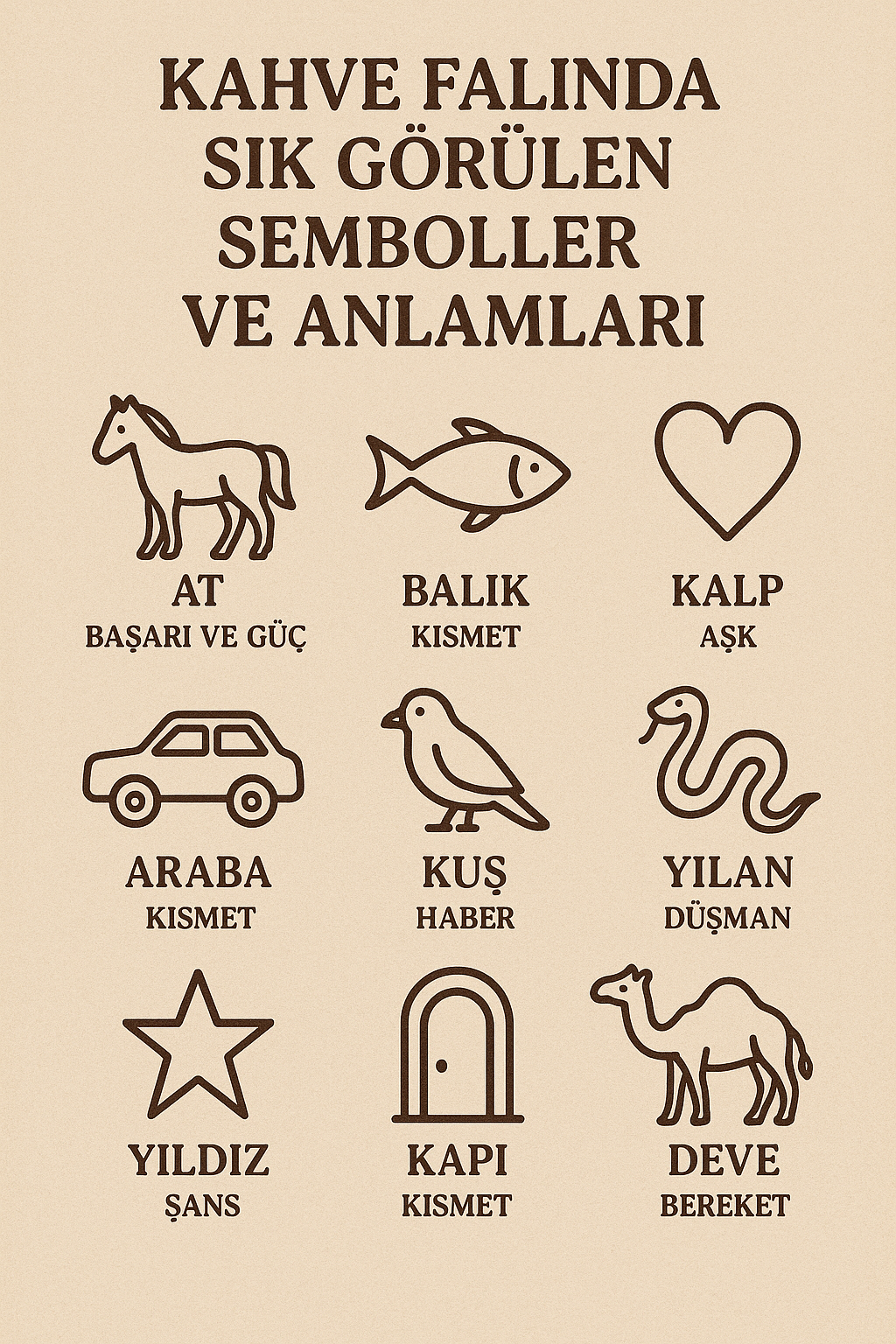 Kahve Falında Sık Görülen Semboller ve Anlamları – Detaylı Rehber (2025)